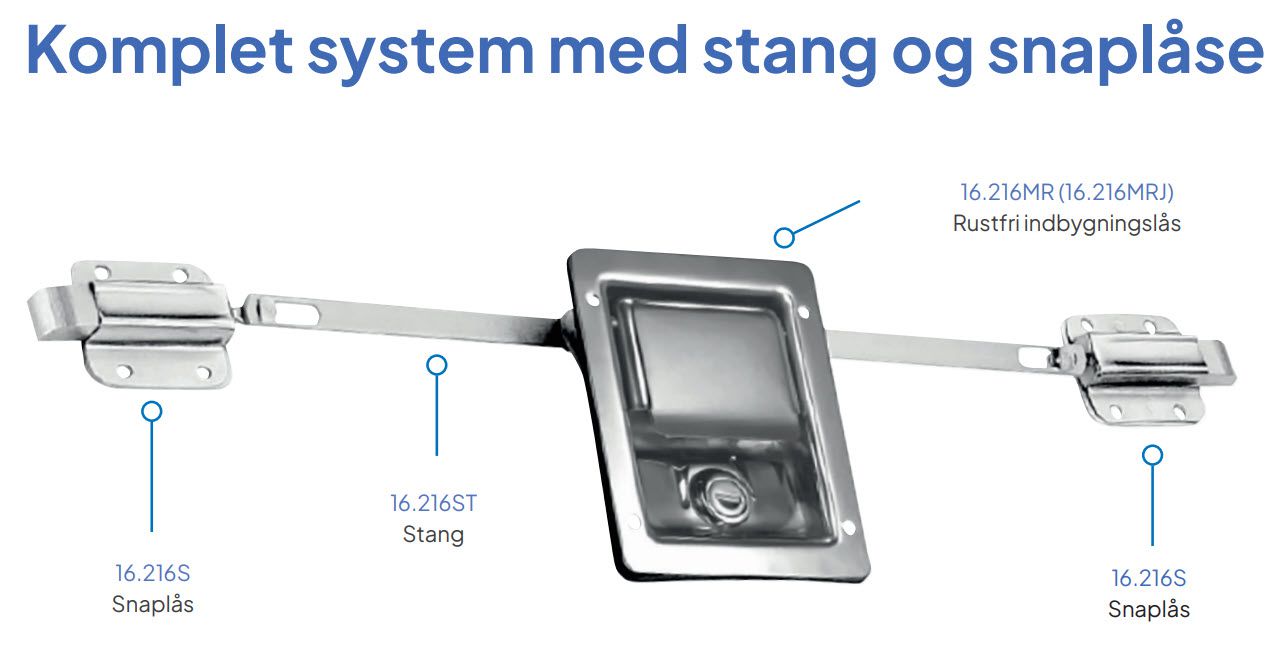 Rustfri.2 punkts lås